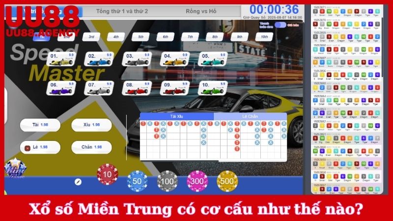 Xổ số Miền Trung có cơ cấu như thế nào?